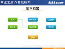 酒店餐飲管理 視覺化賦能，提升賓客體驗與運營效率