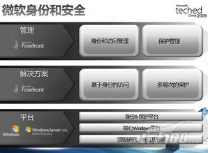 圍繞公司業(yè)務開展IT安全治理 構(gòu)建企業(yè)管理的堅實防線