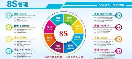 持續(xù)推進教室8S管理 有效培養(yǎng)學生的職業(yè)素養(yǎng)