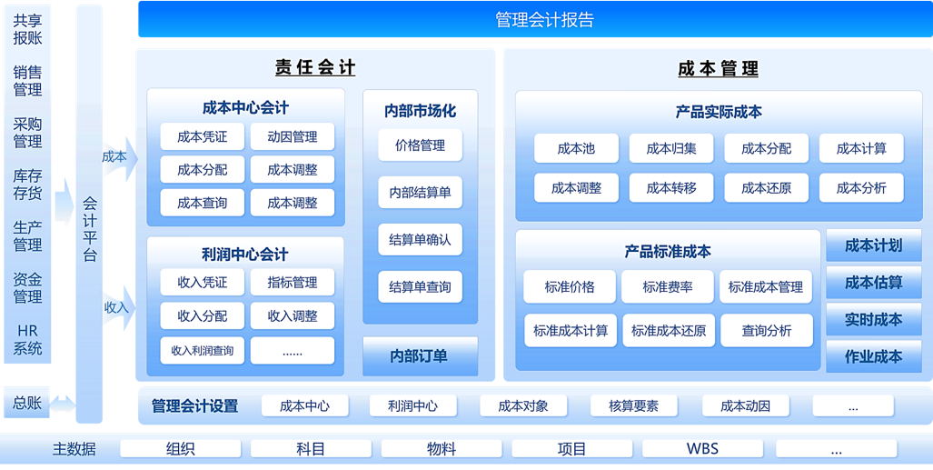 管理會計在企業(yè)管理中的關鍵作用與實施路徑