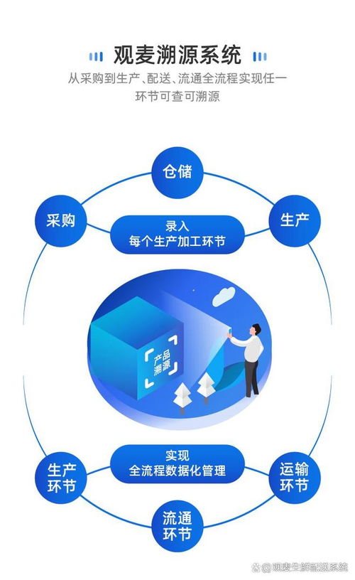 海鮮水產(chǎn)品供應(yīng)鏈ERP管理 觀麥系統(tǒng)實(shí)戰(zhàn)，從混亂到標(biāo)準(zhǔn)化的華麗轉(zhuǎn)身